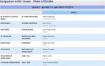 Girone C