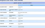 Girone D