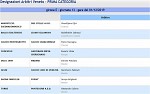 Girone E