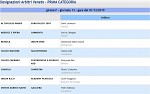 Girone F