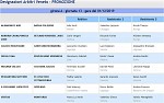 Girone A