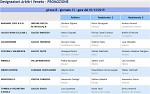Girone B