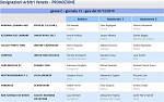 Girone C