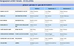 Girone A