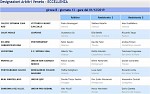 Girone B