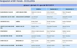 Girone A