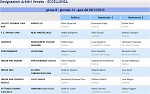 Girone B