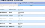 Girone A