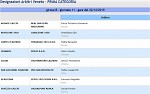 Girone B