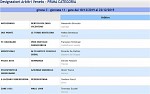 Girone C