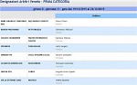 Girone D