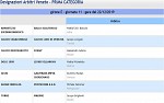 Girone E