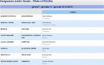 Girone F
