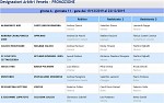 Girone A