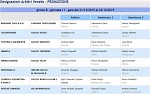 Girone B