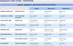 Girone C