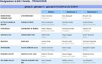 Girone D