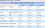 Girone A