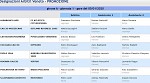 Girone A Girone A