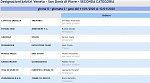 Girone O