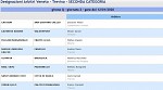 Girone Q
