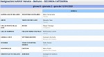 Girone R