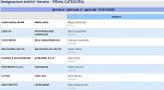 Girone A