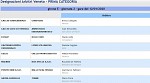 Girone E