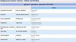 Girone F