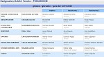 Girone A
