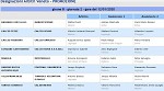 Girone B