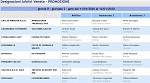 Girone D