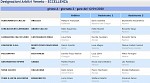 Girone A