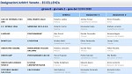 Girone B
