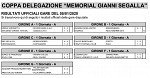 Coppa Verona