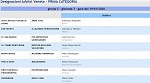 Girone C