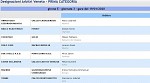 Girone E