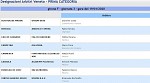 Girone F