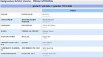 Girone H