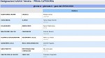 Girone A