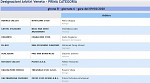 Girone B
