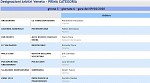 Girone C