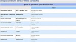 Girone D