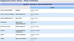 Girone E