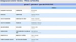Girone F