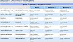 Girone C