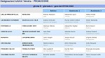 Girone D