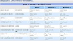 Girone A
