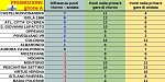 Girone A