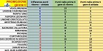 Girone C
